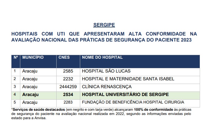 Hospital Renascença é Destaque em Segurança do Paciente