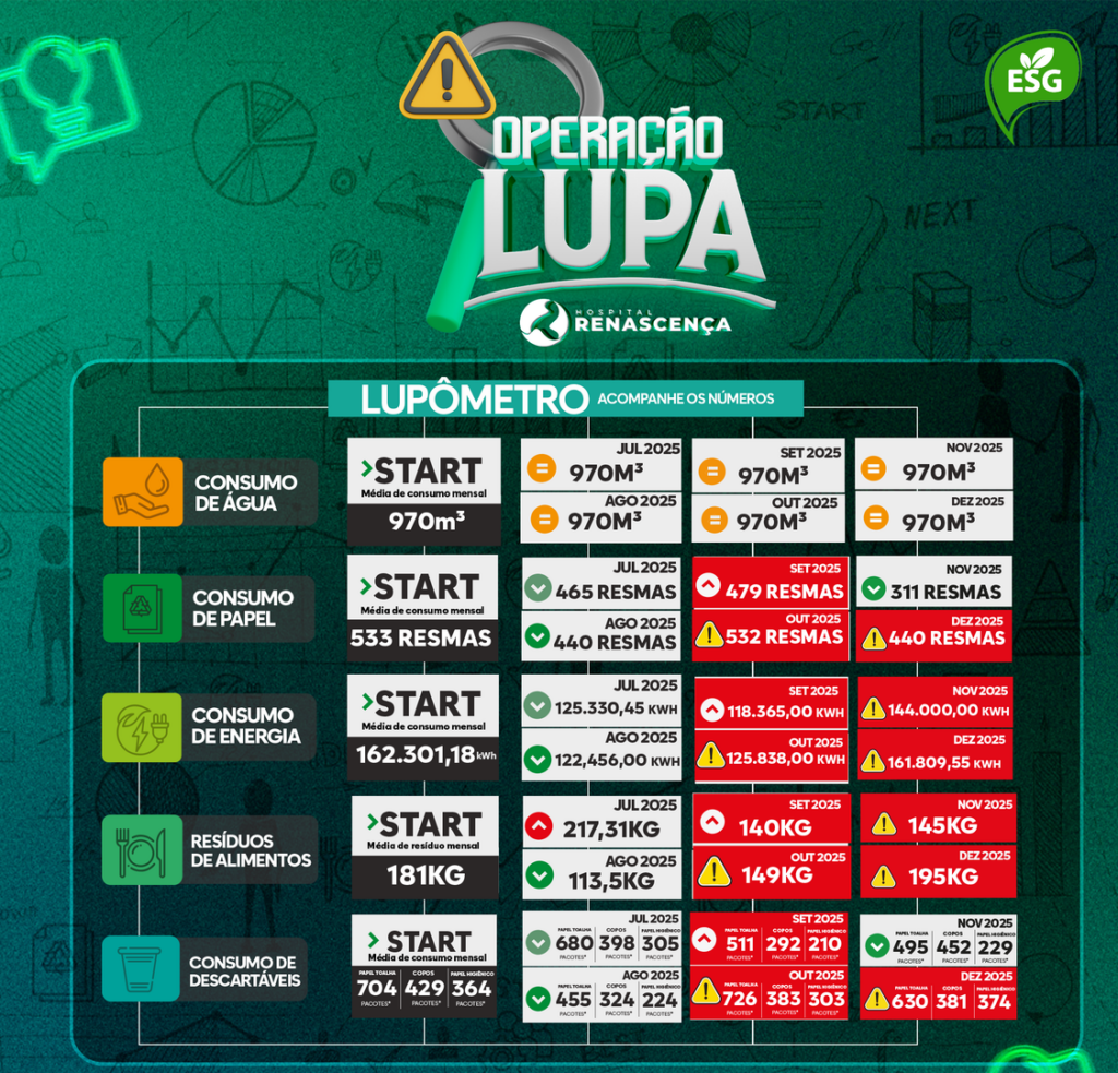 Operação Lupa: Fortalecer governança e impulsionar resultados